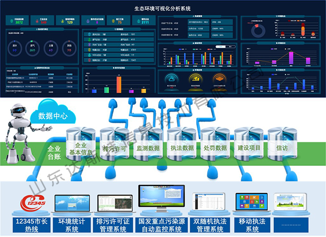 生態環境可視化分析系統