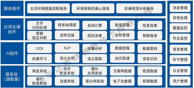 多系統智能交互平臺架構